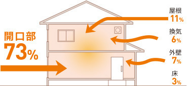 夏の暑さ対策 断熱リフォームのススメ 有限会社サタケ工業 埼玉県和光市 求人採用新卒 キャリア アルバイト パートの採用ページです